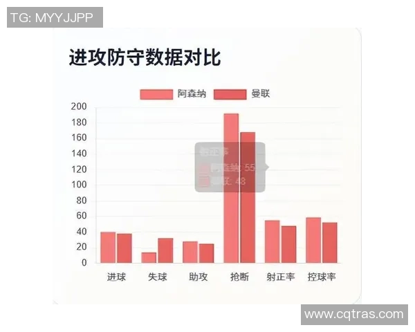 友谊赛曼联与阿森纳战平零比零精彩瞬间回顾与数据分析